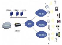 物流园视频监控示意图