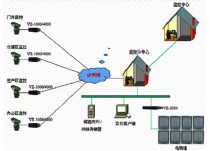 视频监控示意图